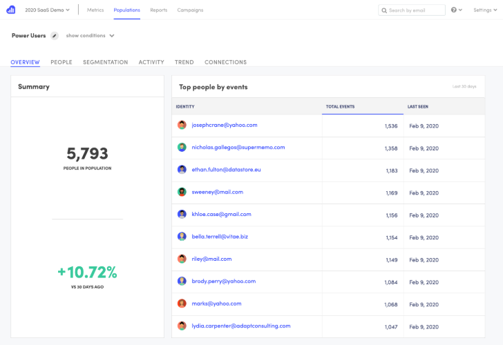 Top Kissmetrics Alternatives for 2023