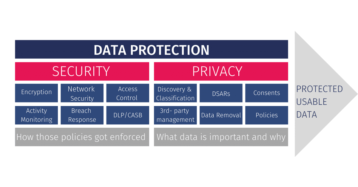 Data security measures. Privacy data protection. privacy and security. data privacy and security. protection перевод.