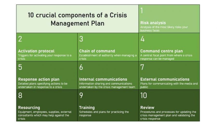 expert-guidance-for-crisis-management-and-business-consulting