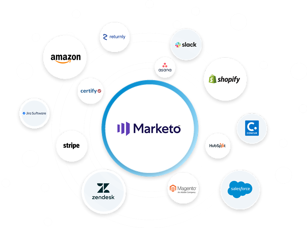 Top 9 Marketo Integrations for 2024