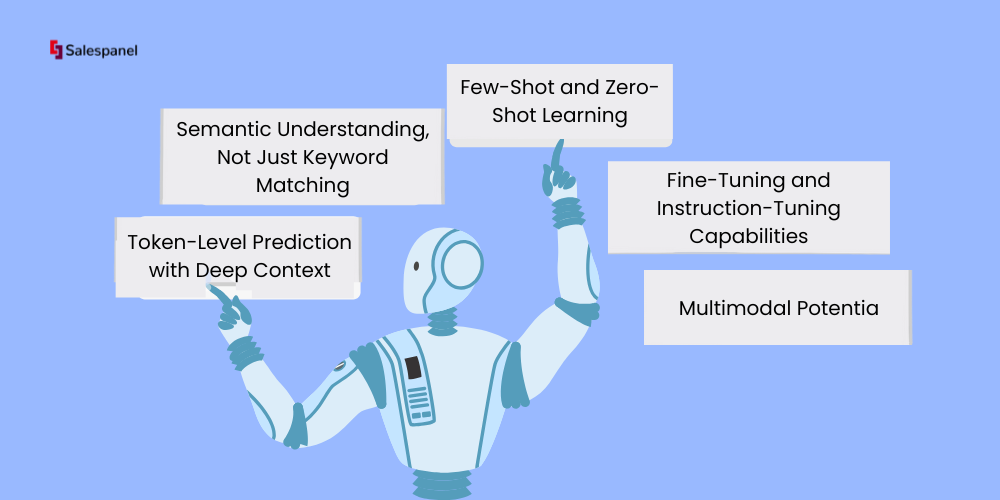 AI For Sales Prospecting - Salespanel Resources