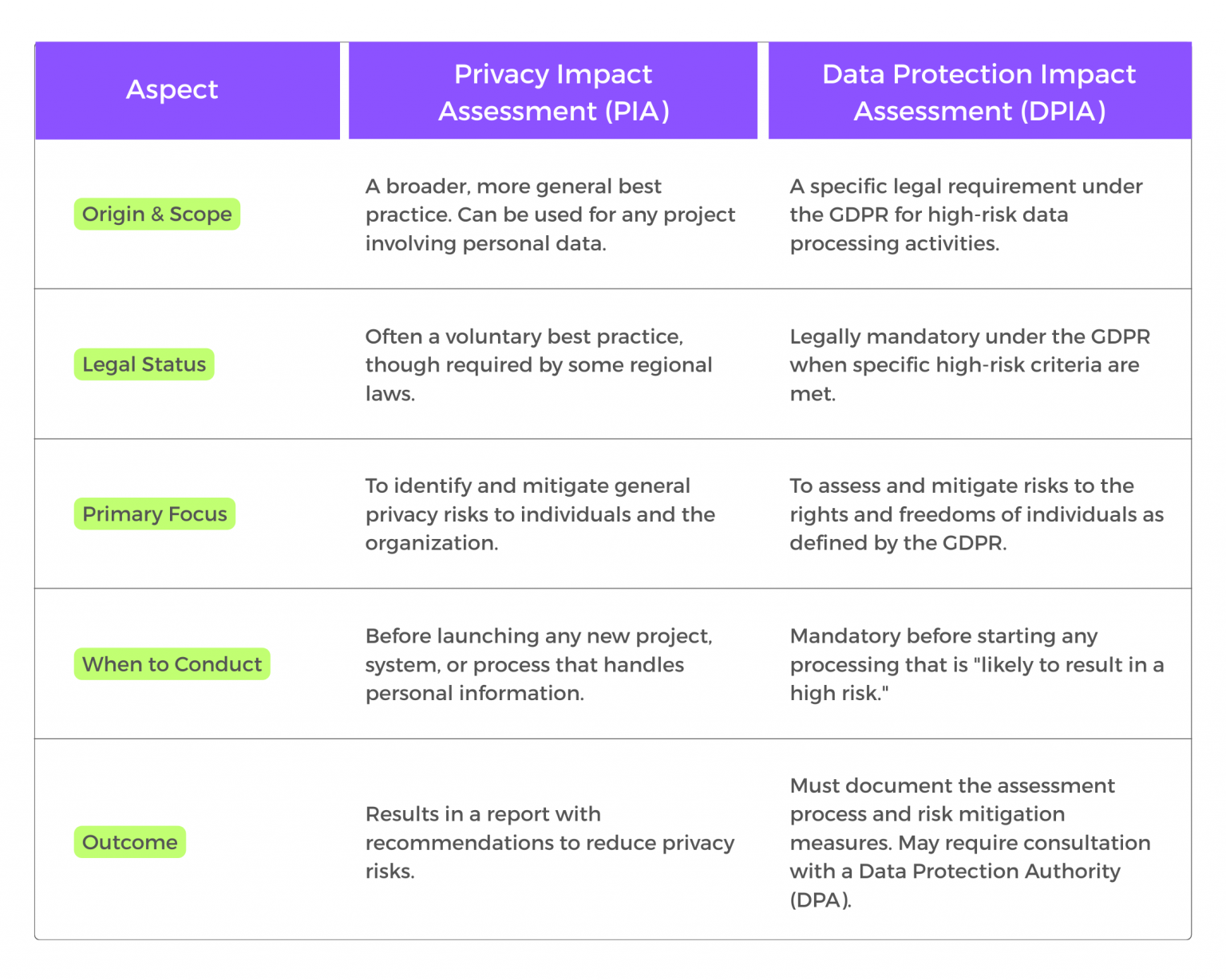 Pia Document Example Privacy Impact Assessment Template & Guide: A Strategic Blueprint ...