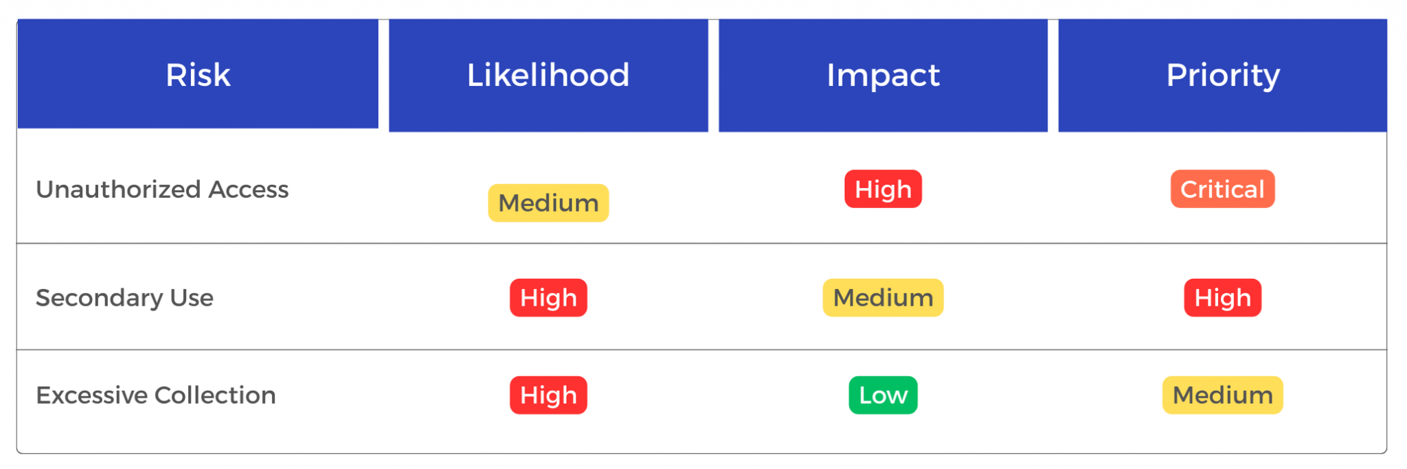 Privacy Impact Assessment Template & Guide: A Strategic Blueprint ...